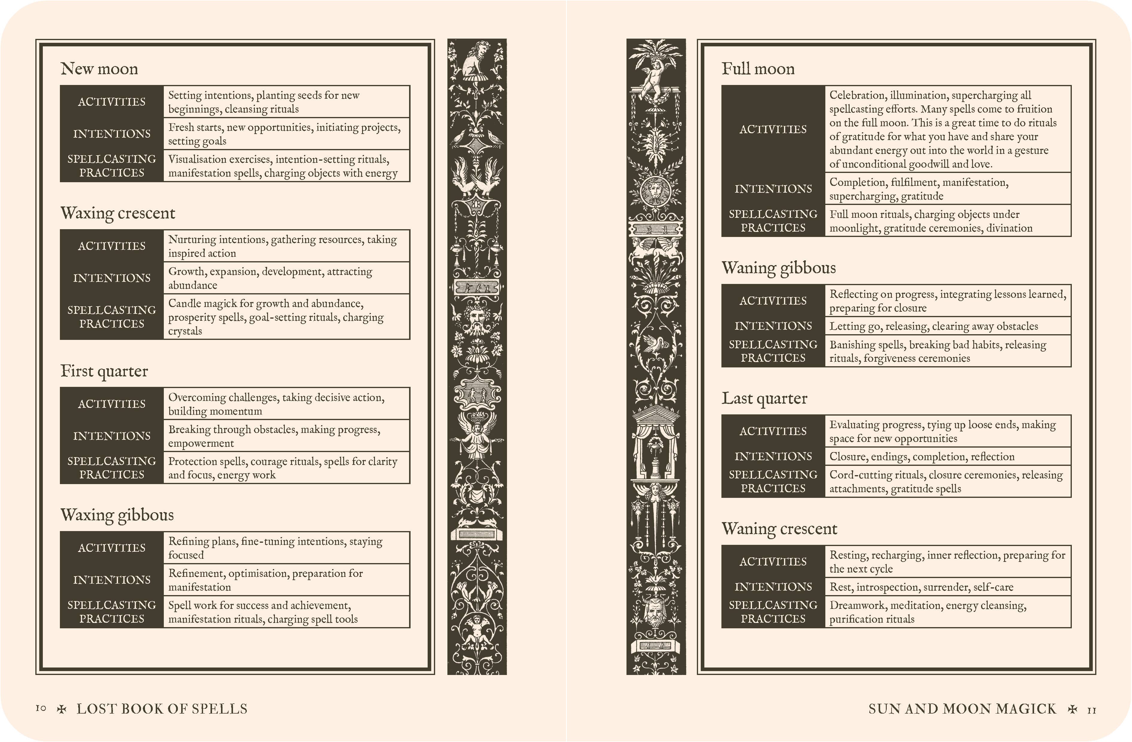 Lost Book of Spells